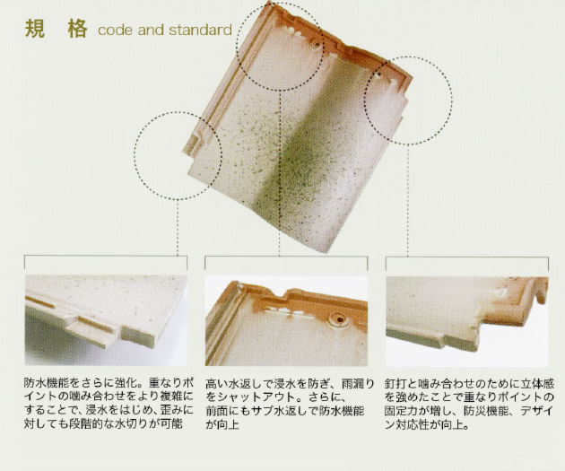 WAVE AM-Ⅰ 規格.png